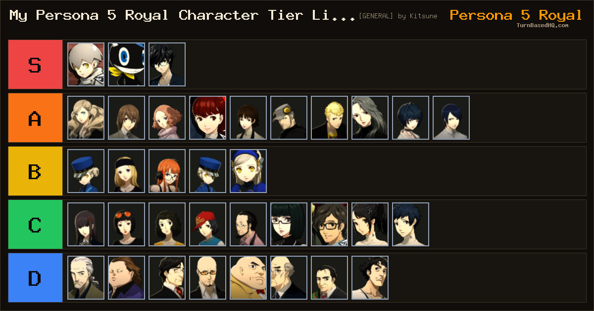 [General] My Persona 5 Royal Character Tier List